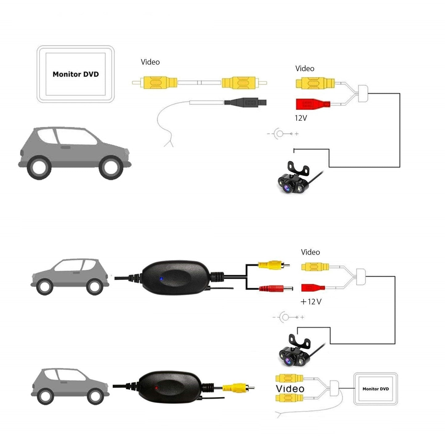 Kit Trasmettitore E Ricevitore Video Wireless Per Auto Telecamera Retromarcia