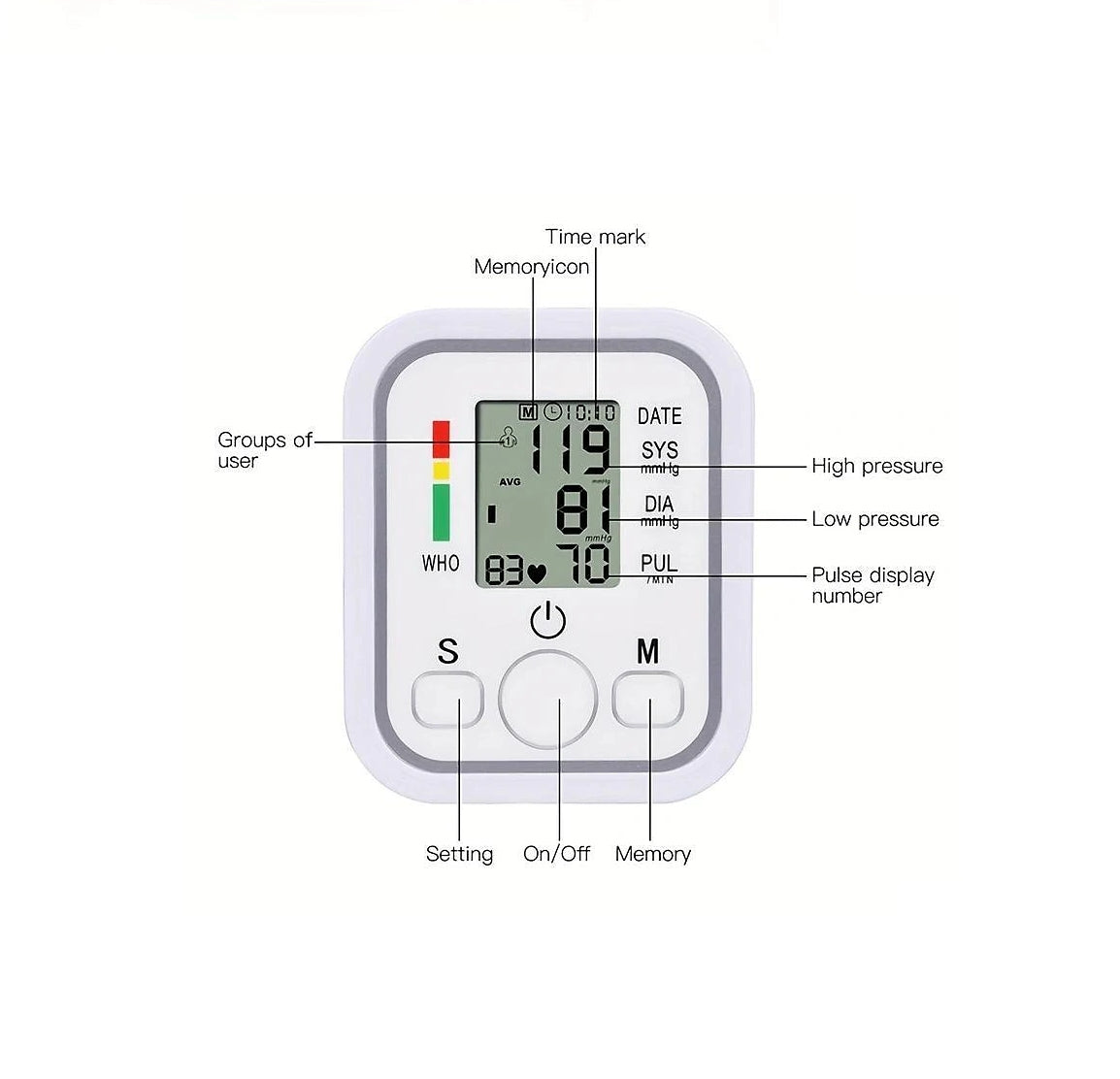 Misuratore Pressione Professionale Automatico Digitale Da Braccio In Display LCD