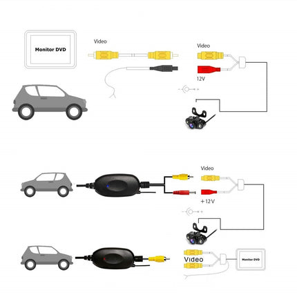 Kit Trasmettitore E Ricevitore Video Wireless Per Auto Telecamera Retromarcia